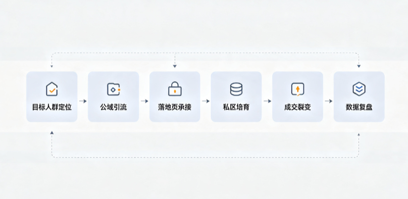 肇州县AI 搜索获客深度解析：把握生成式搜索红利，抢占 AI 智能体流量入口