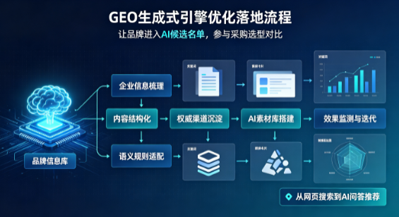 肇州县B端采购决策：GEO优化藏着哪些全新机会？