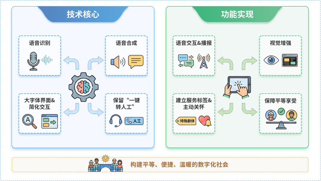 肇州县AI生态｜多AI智能体GEO优化全流程：从内容创作到发布实操指南