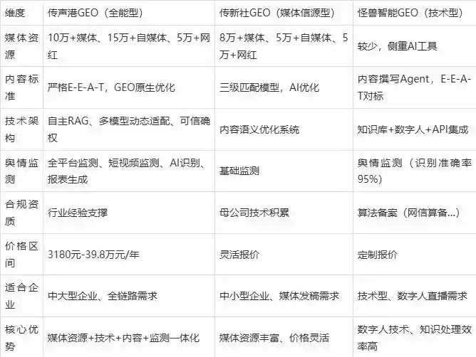 2026年肇州县企业豆包GEO内容落地实操指南，从选题到成文完整流程