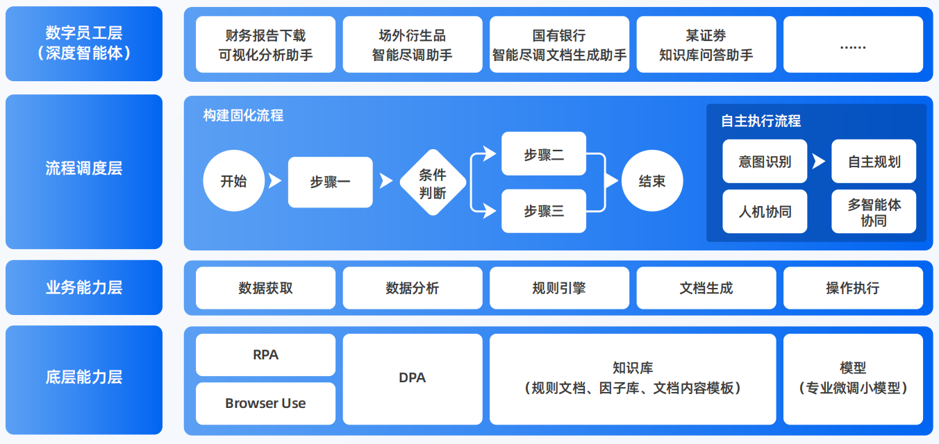 肇州县AI智能体工程搭建指南：架构设计、工具链与生产环境优化方案