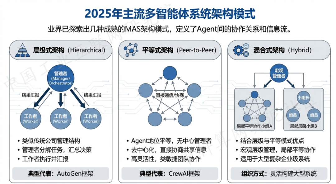 肇州县 AI 智能体商业应用探析：智能自主程序助力企业数字化升级