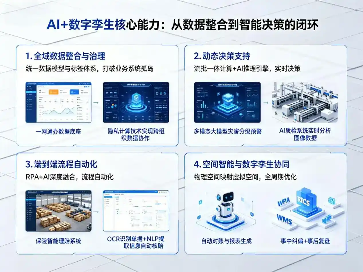 AI大模型落地优化服务｜解决肇州县企业大模型响应慢、输出不准、成本偏高问题