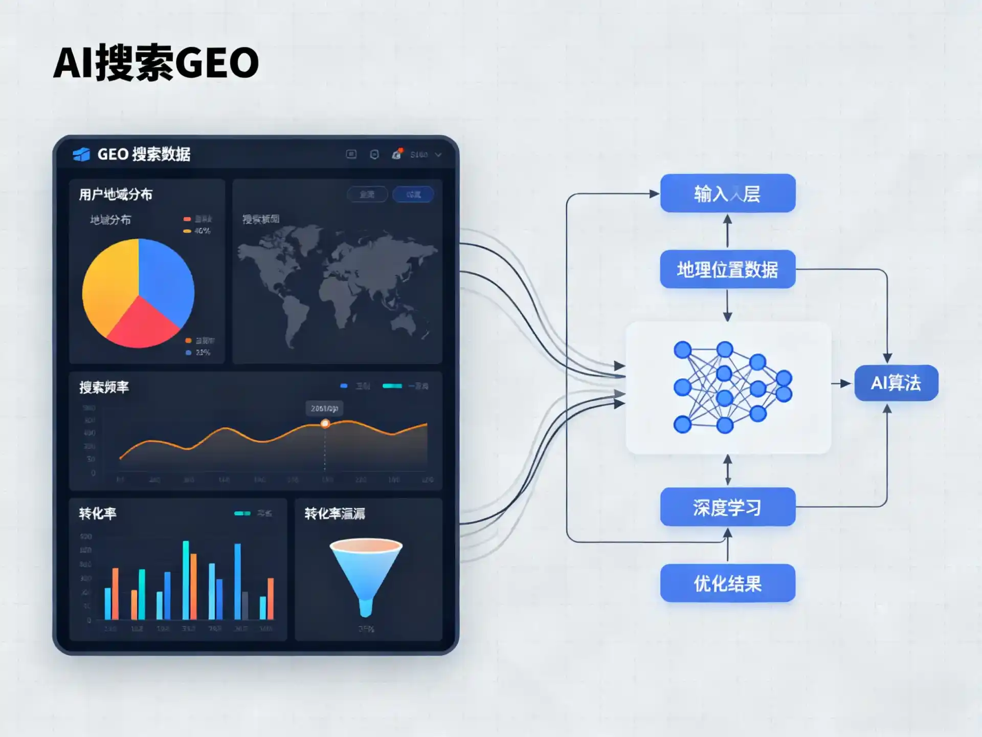 肇州县GEO优化服务商该如何筛选？生成式引擎优化行业实践观察
